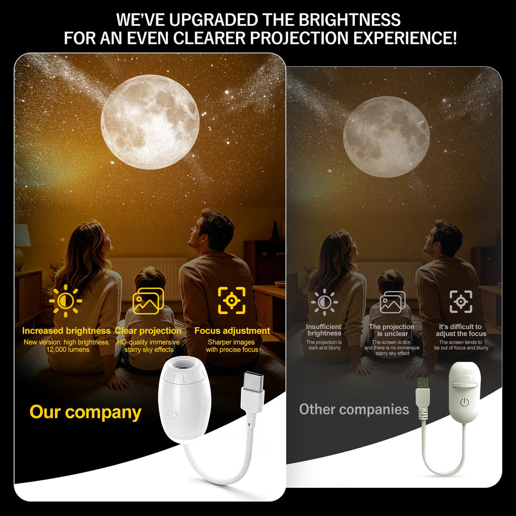 Mini Galaxy Star Projector Night Light
