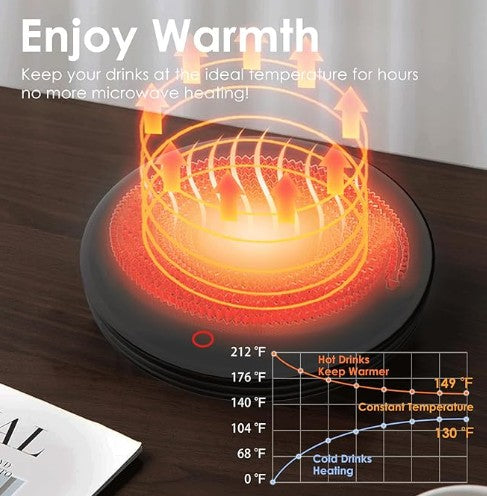 Mug Warmer – Electric Desk Cup Warmer for Coffee & Tea